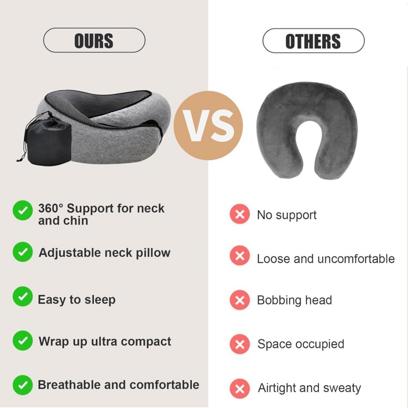 Portable U-shaped Travel Pillo - Anti Snore Contour Pillow ulasan dan harga