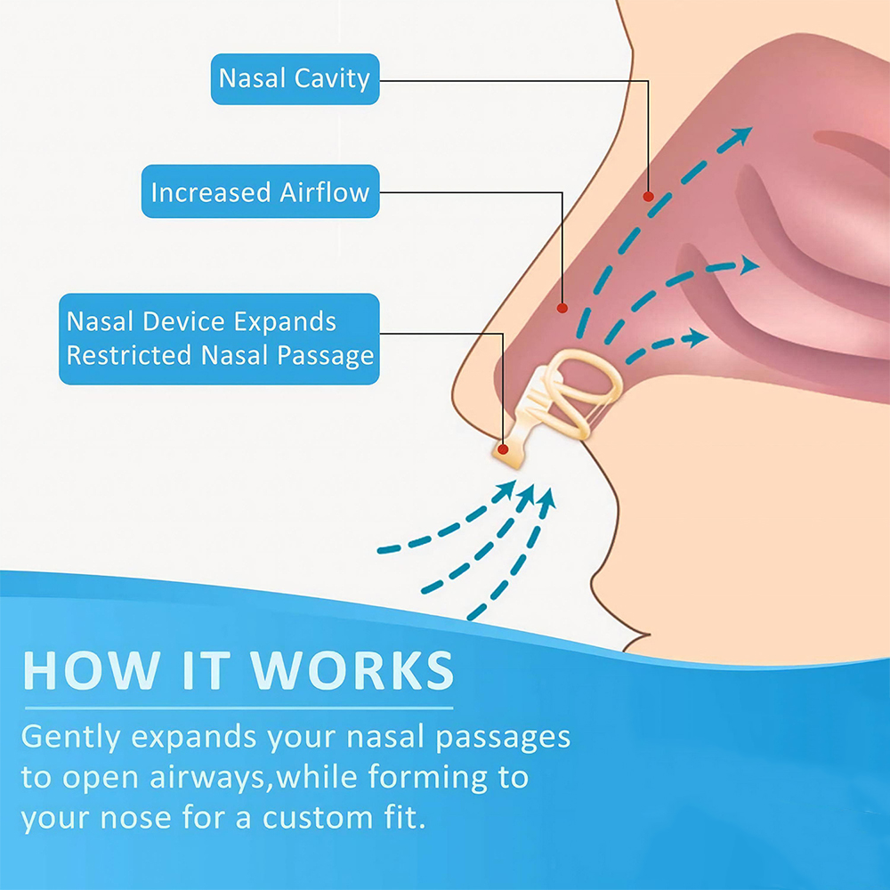 Snore Stopper Nasal Dilator fo - Anti Snore Contour Pillow ulasan dan harga